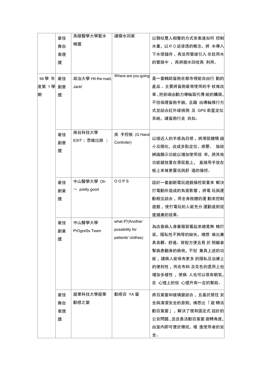 创意的发想与实践巡回课程竞赛历得奖作品_第4页