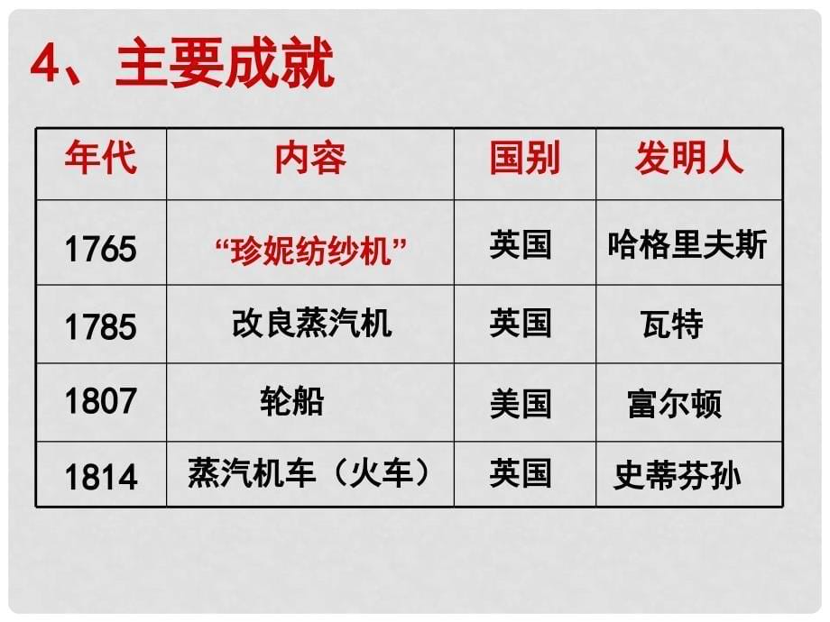 广东省澄海实验学校九年级历史上册 第14课“蒸汽时代”的到来精品课件 新人教版_第5页