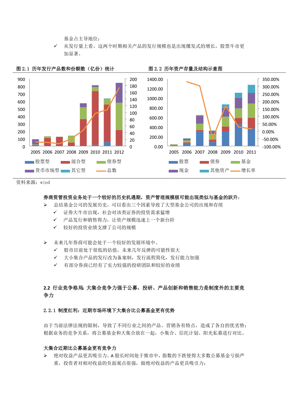 券商资管行业研究报告_第2页