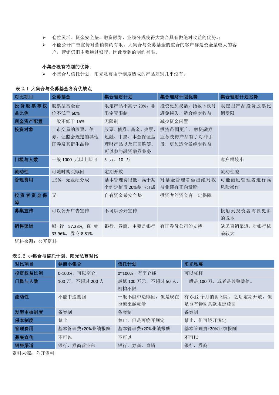 券商资管行业研究报告_第3页