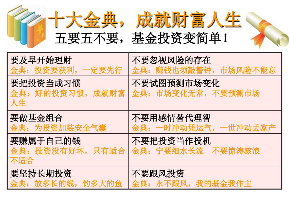 【课件】基金理财大讲堂 十大金典,成就财富人生_第2页