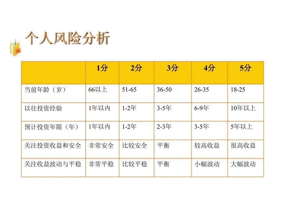 【课件】基金理财大讲堂 十大金典,成就财富人生_第5页