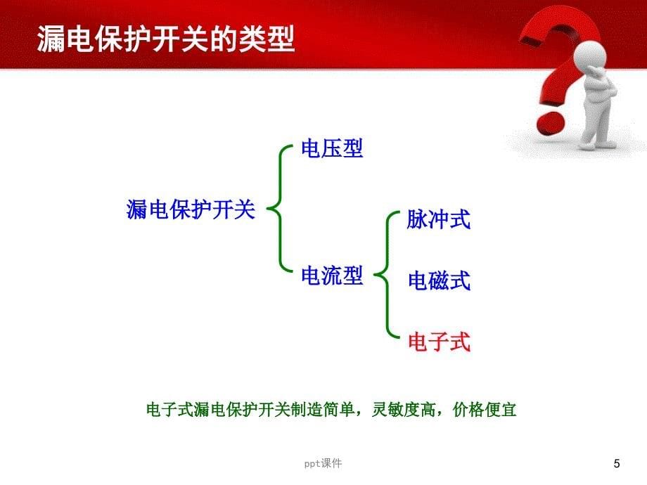 漏电保护开关的选择和应用课件_第5页