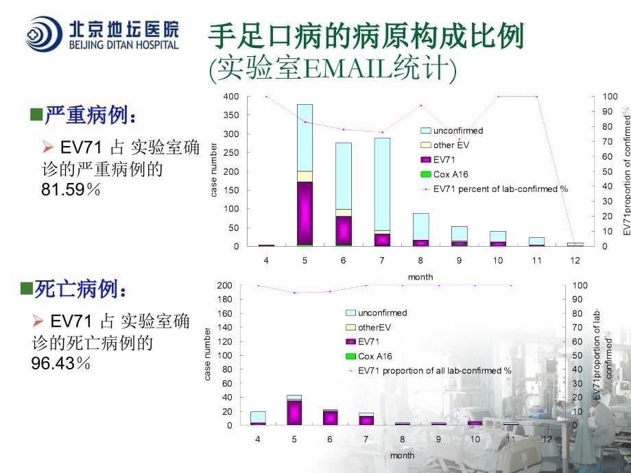 手足口病基本内容PPT_第5页