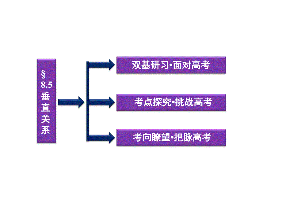 优化方案高考数学理总复习北师大版第8章_第2页