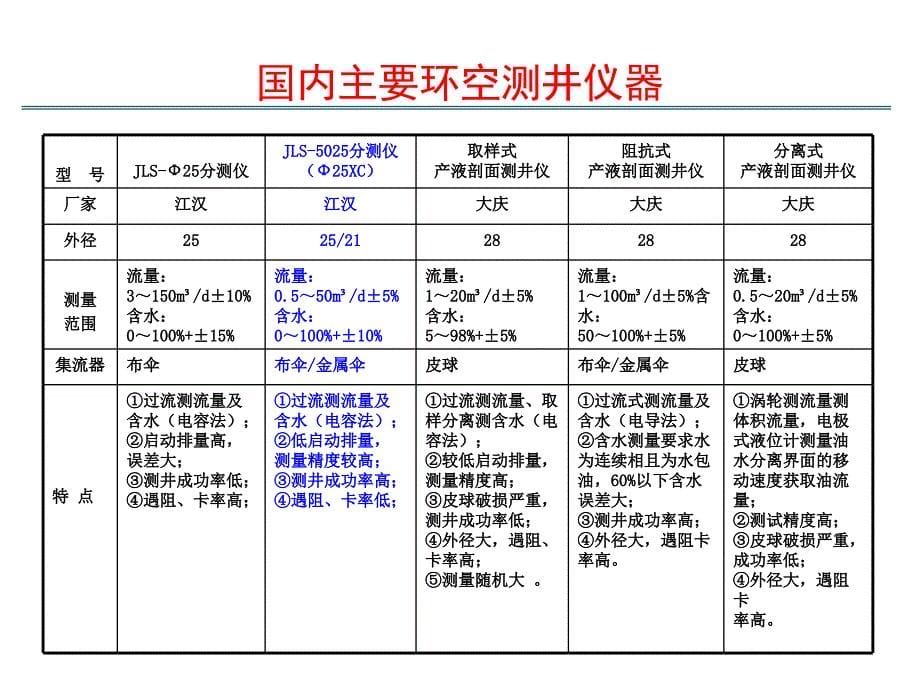 产出剖面解释技术培训压制.ppt_第5页