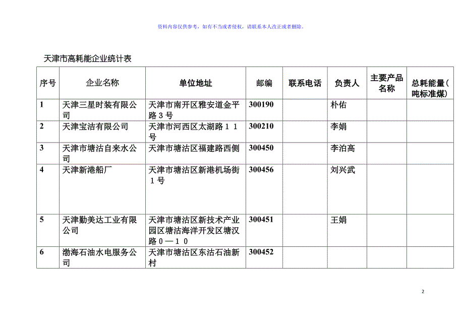 天津市高耗能企业统计表模板_第2页