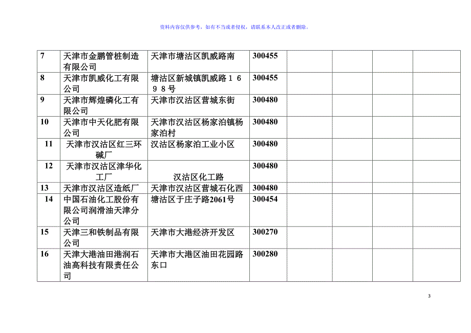 天津市高耗能企业统计表模板_第3页