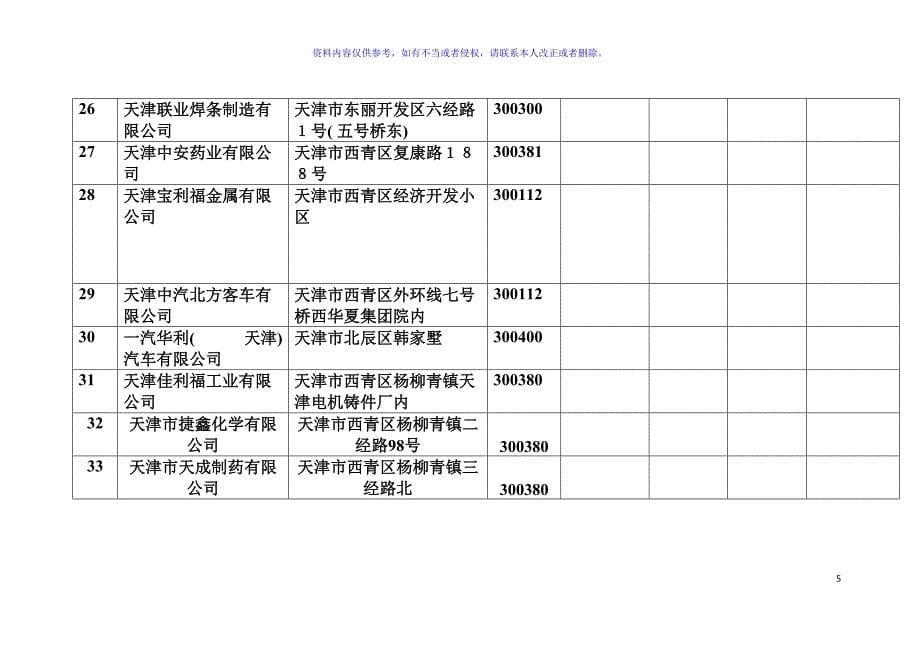 天津市高耗能企业统计表模板_第5页