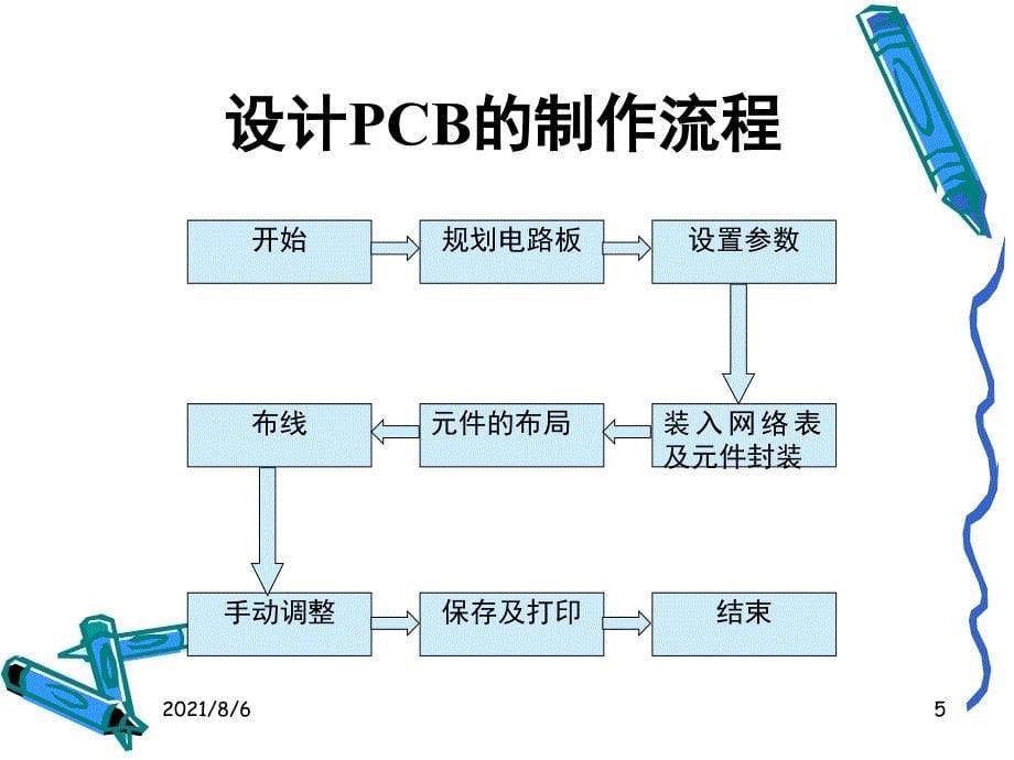 protel教学经典PPT教程9_第5页