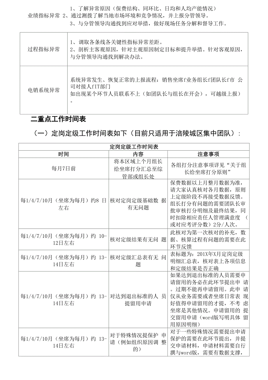 管理者日常工作梳理_第4页