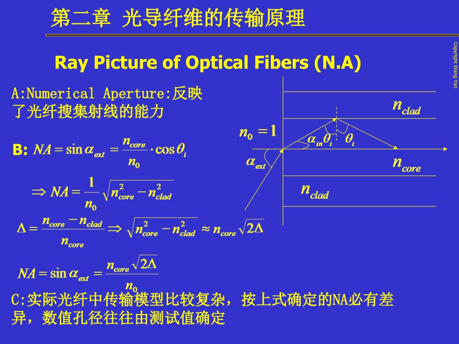 二章节光导纤维传输原理_第2页