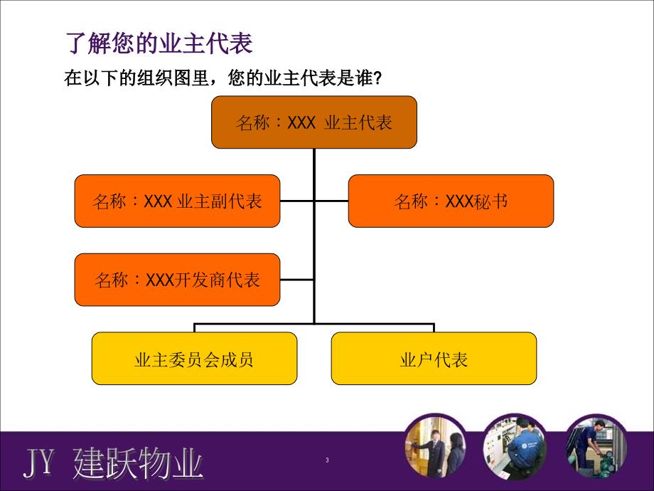 大厦物业工作简介_第3页