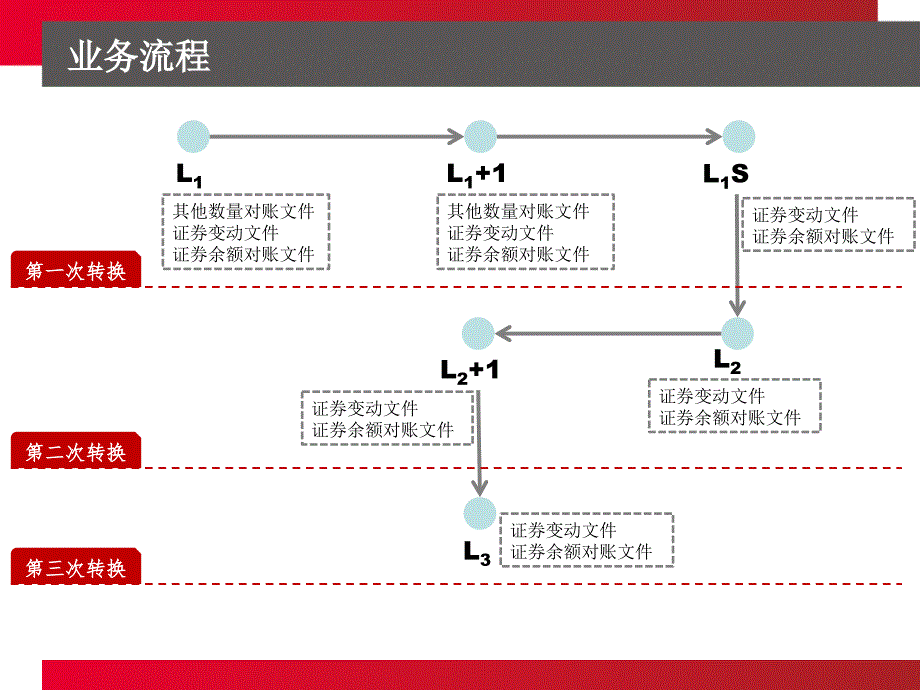 港股通首单分拆合并技术培训.ppt_第3页