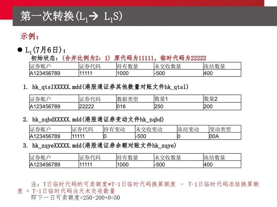 港股通首单分拆合并技术培训.ppt_第5页