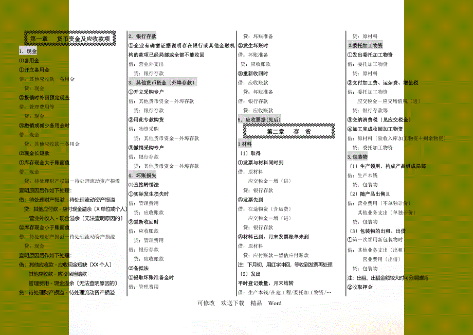 会计分录大全3_第2页