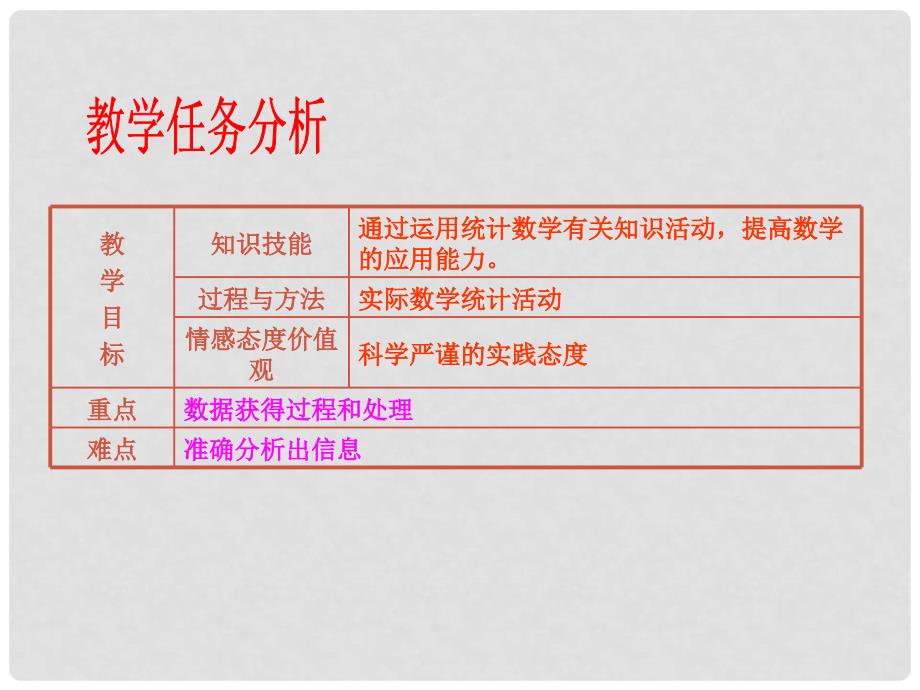 八年级数学下册 20 数据的分析数学活动课件 （新版）新人教版_第2页