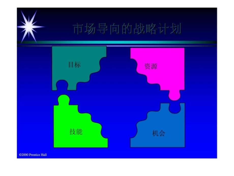 营销管理分折计划执行和控制第三章战略计划与营销过程_第4页