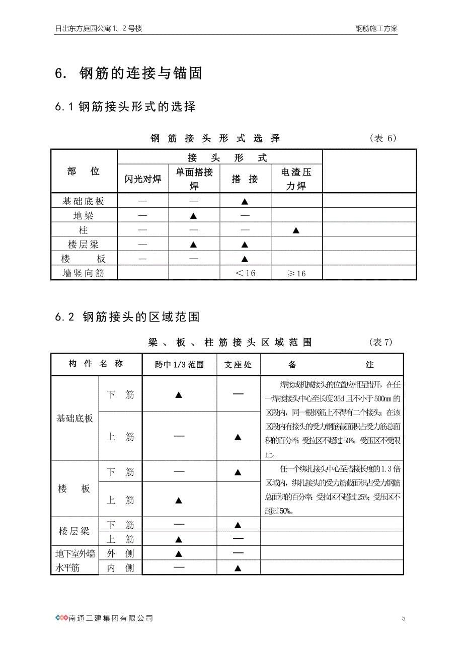 《施工组织方案范文》钢筋施工方案_第5页