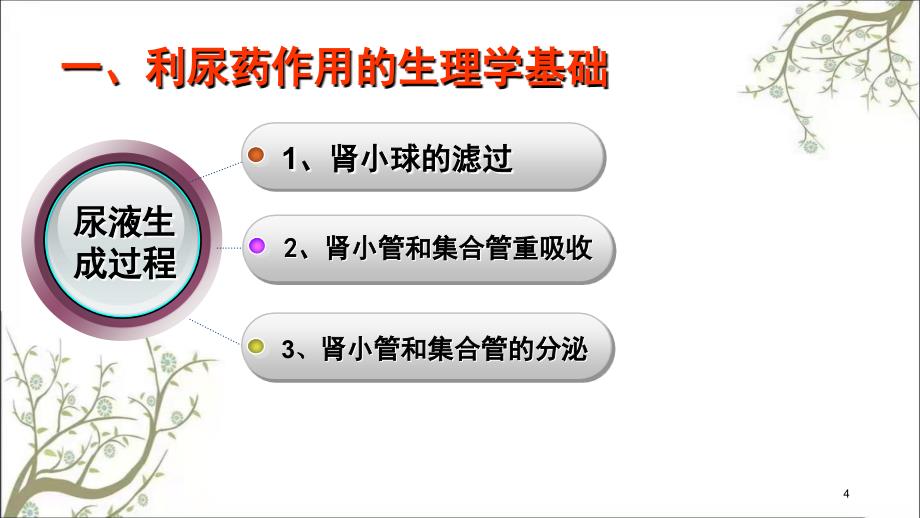 利尿药和脱水药课件_第4页