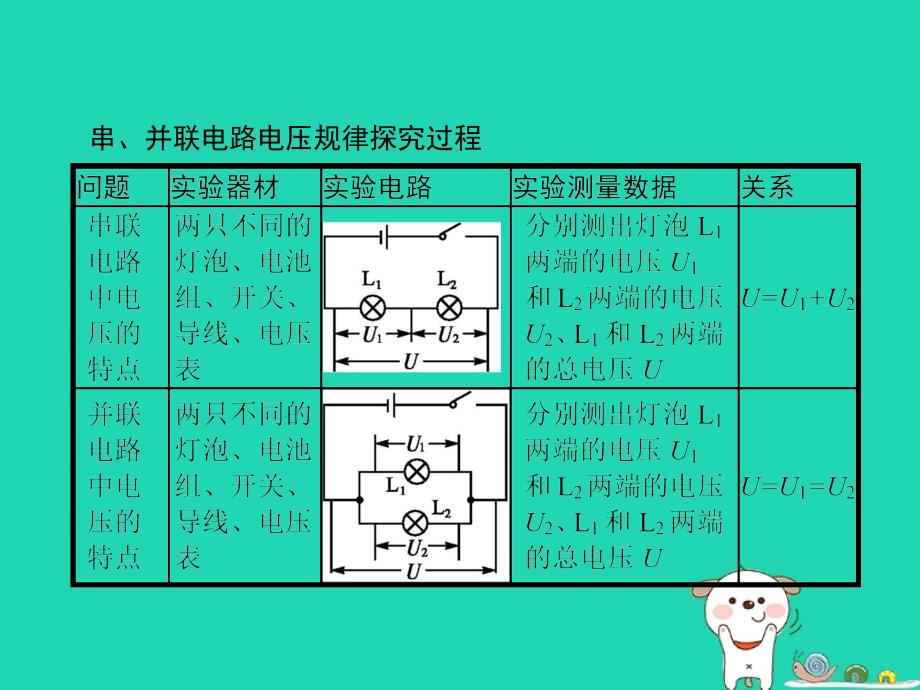 最新九年级物理全册16.2串并联电路电压的规律课件新版新人教版新版新人教级全册物理课件_第3页