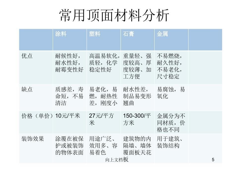 卖场空间装饰材料方案谷风建筑_第5页