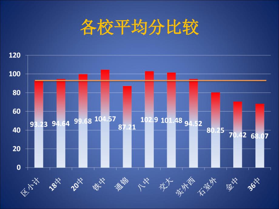 金牛区高级期末调考分析英语_第4页