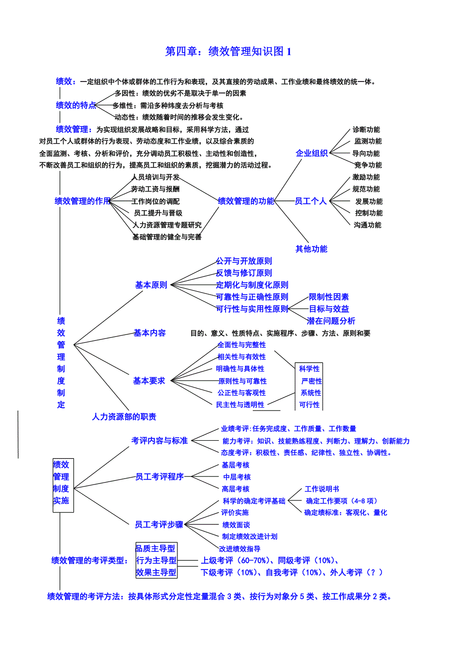 第四章：绩效管理知识图.doc_第1页