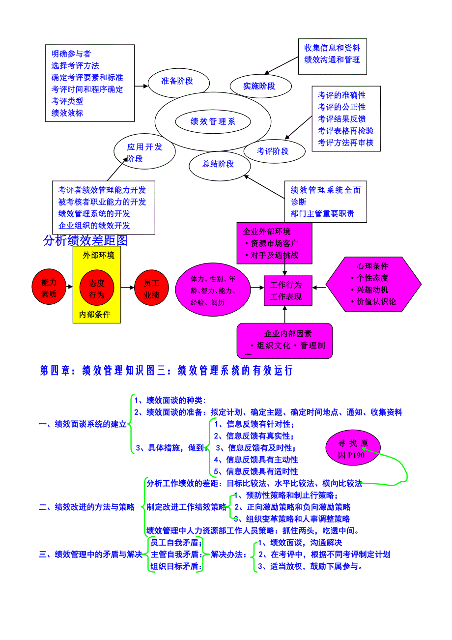 第四章：绩效管理知识图.doc_第3页