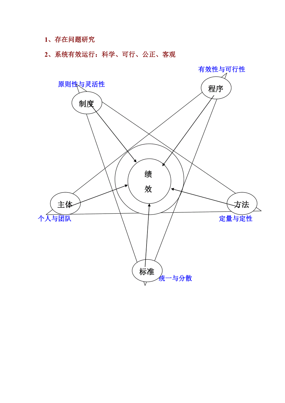 第四章：绩效管理知识图.doc_第4页