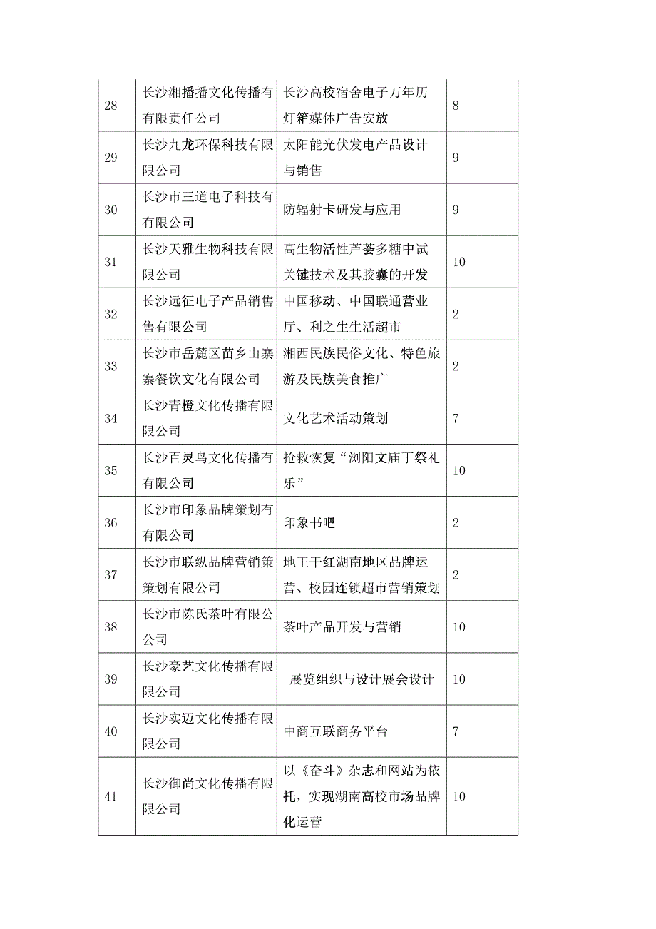 XXXX年度第一批创业资助项目申报情况汇总表_第3页