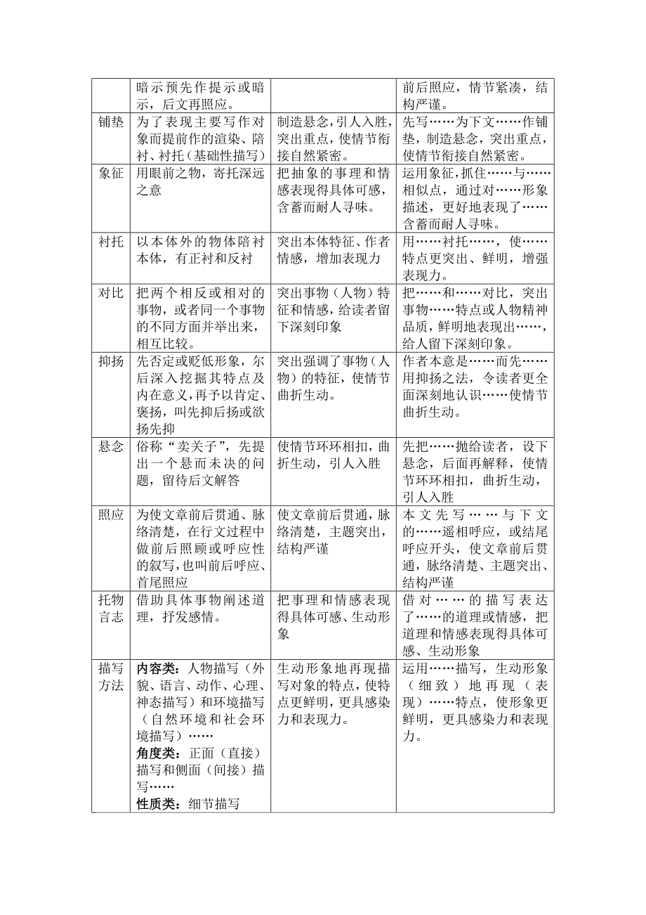 中考语文小说阅读常见题型及其解答模式_第3页