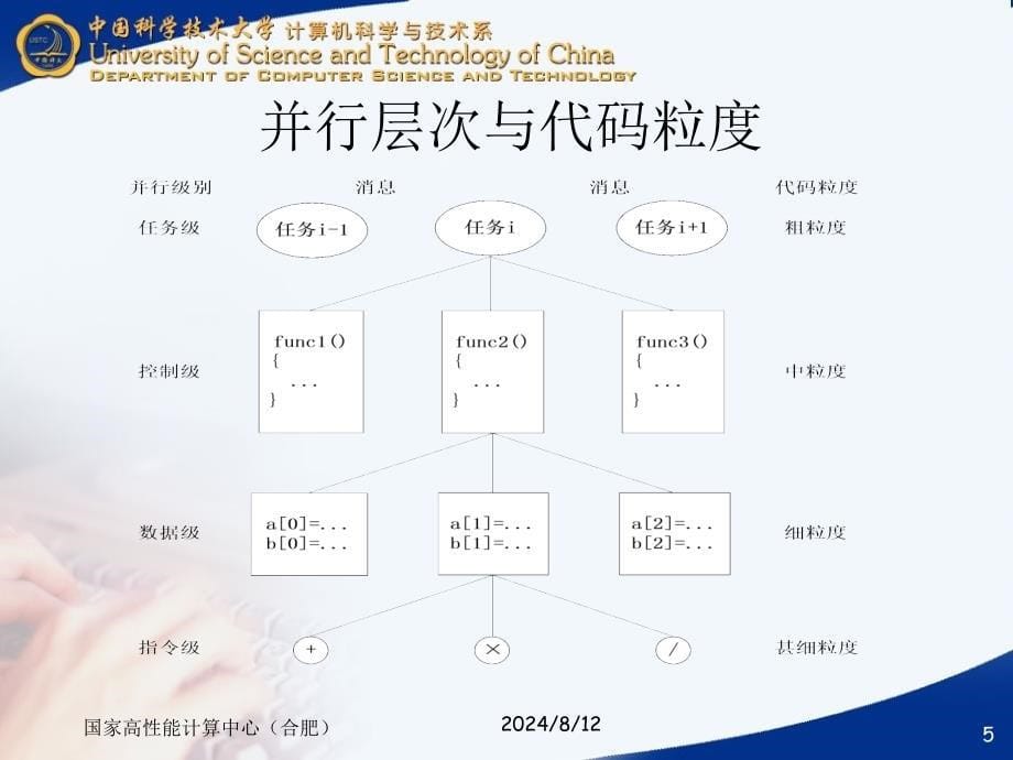 并行算法实践_第5页