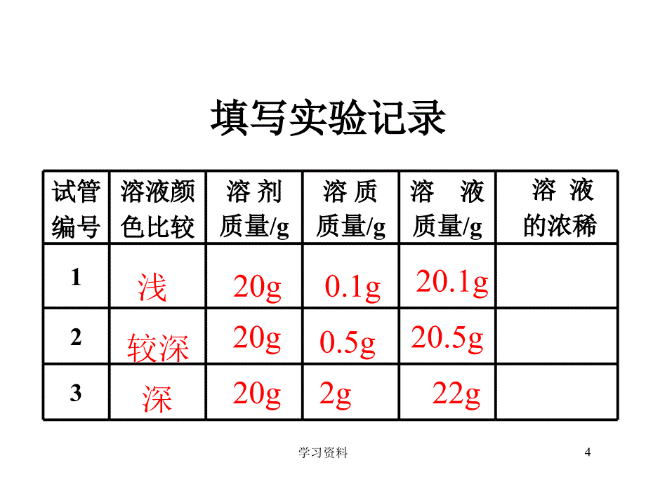 课题3溶液的浓度ppt#学习资料_第4页