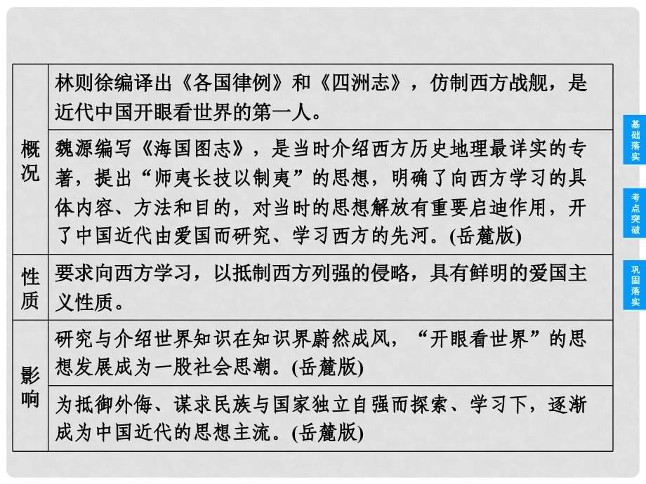 高考历史总复习 51 从“师夷长技”到维新变法课件 新人教版必修3_第5页