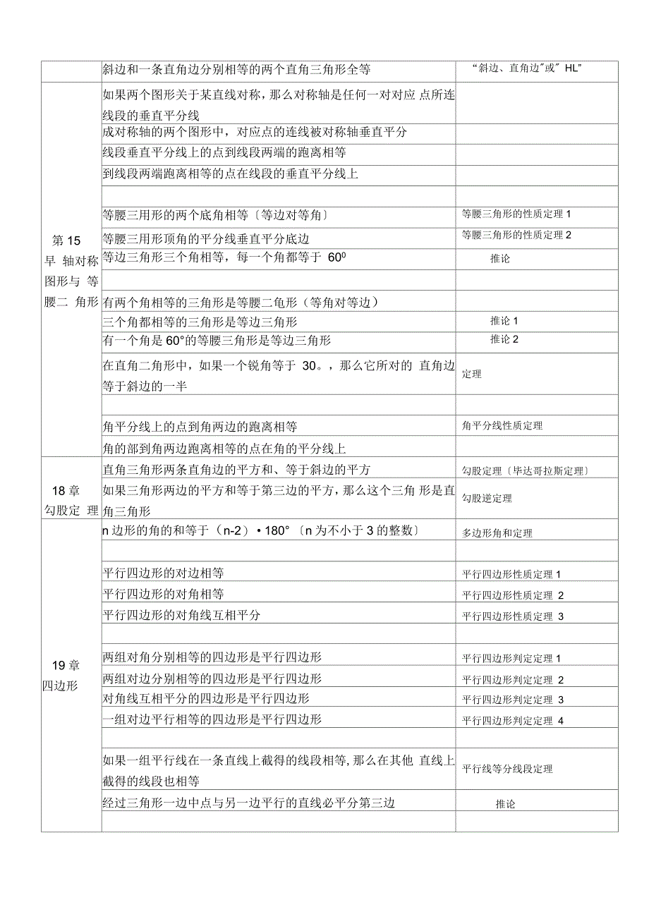初中几何定理表格整理_第2页