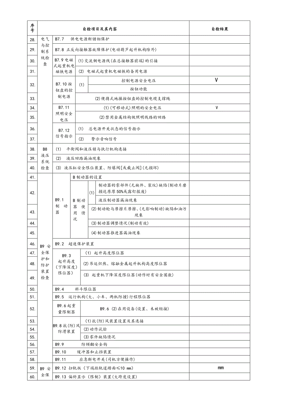 起重机自检报告样板_第4页