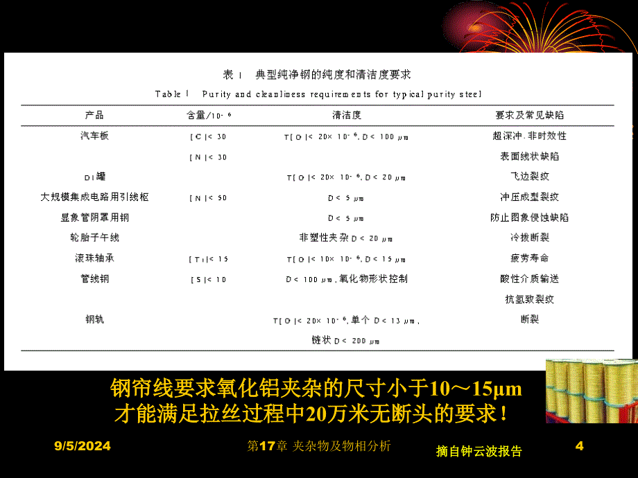 夹杂物及其物相分析_第4页