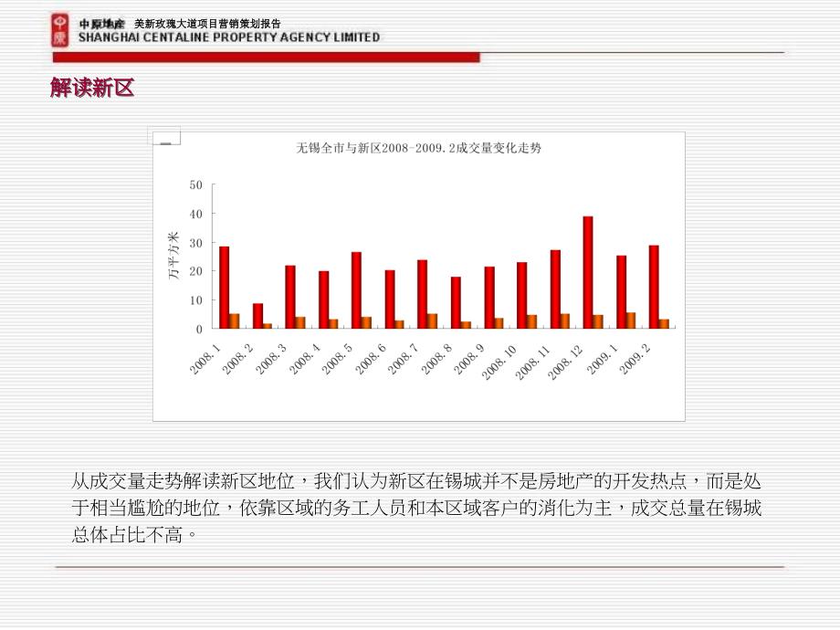 无锡美新玫瑰大道营销发展之道_第4页