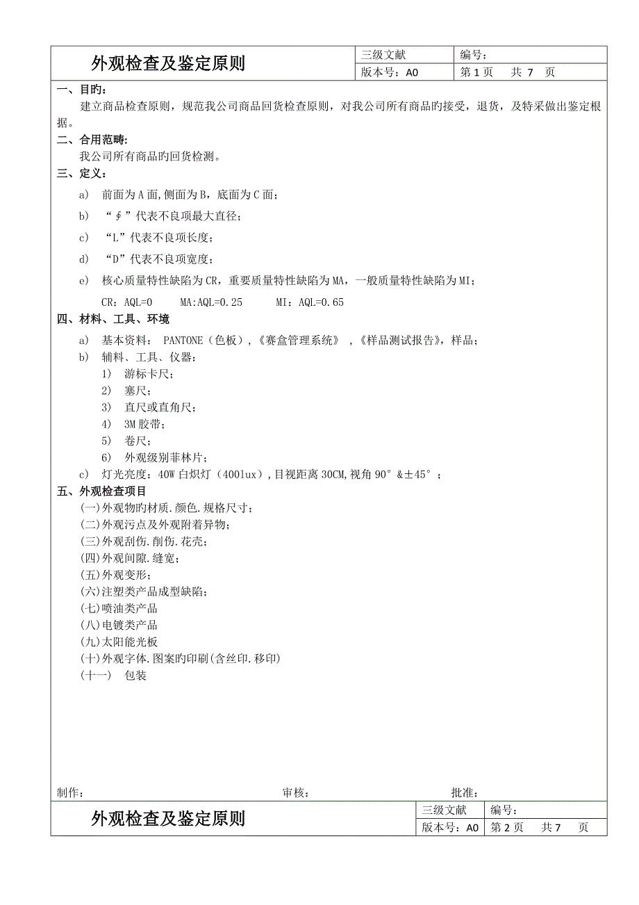 常用外观检验重点标准_第1页