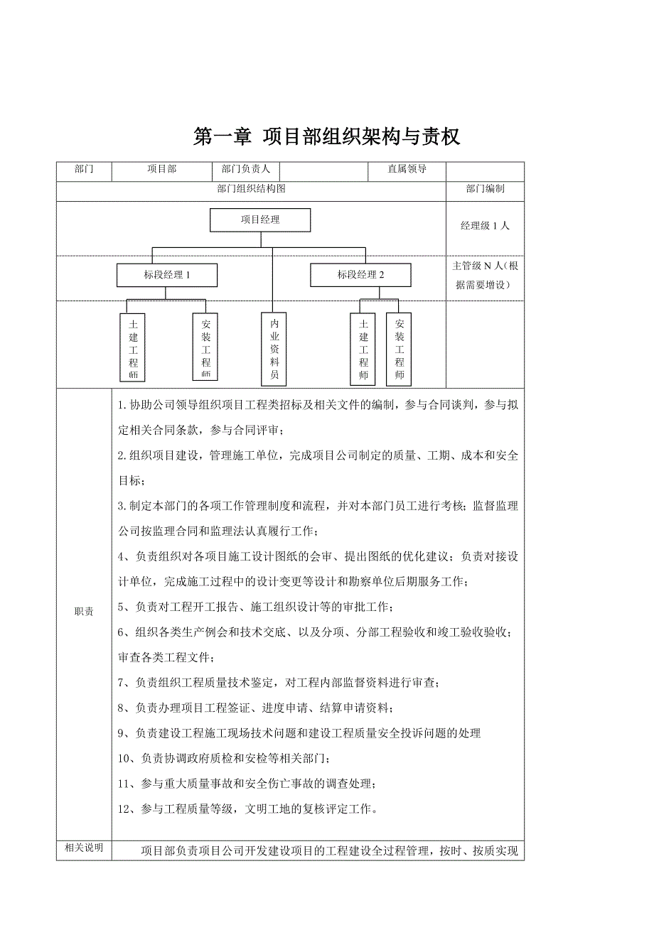 房地产(甲方)项目部职责、制度及流程.doc_第2页