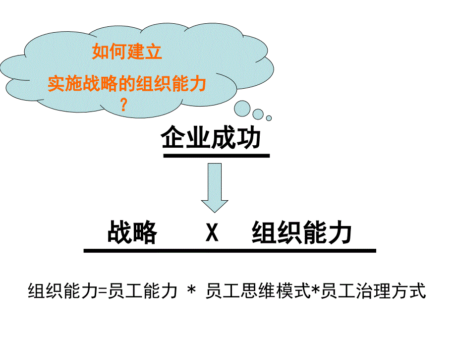 打造组织能力成功实现人力资源管理转型_第4页