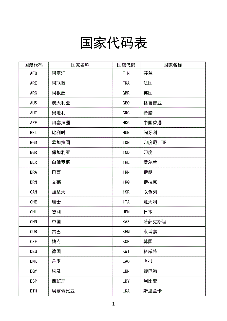 国家代码表_第1页