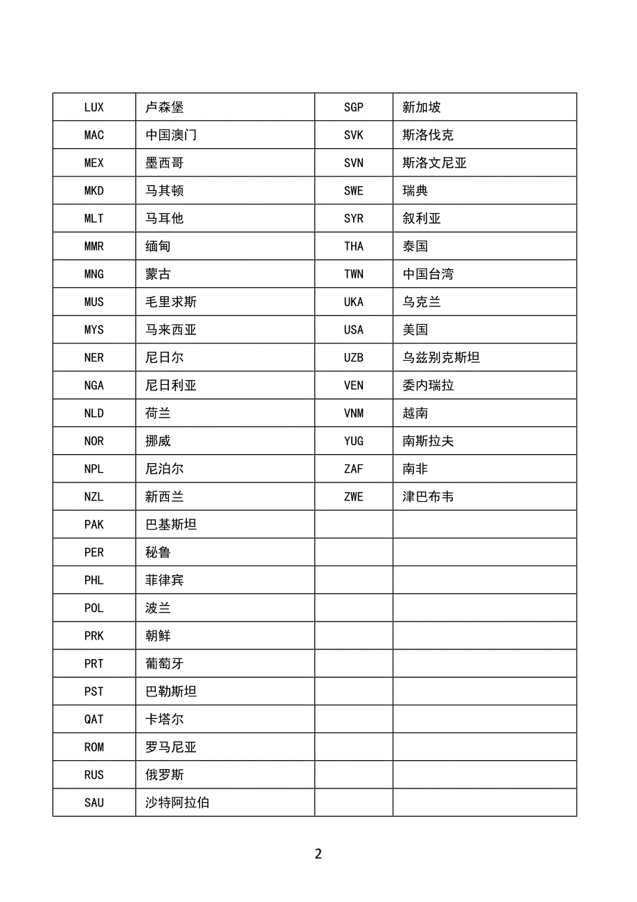 国家代码表_第2页