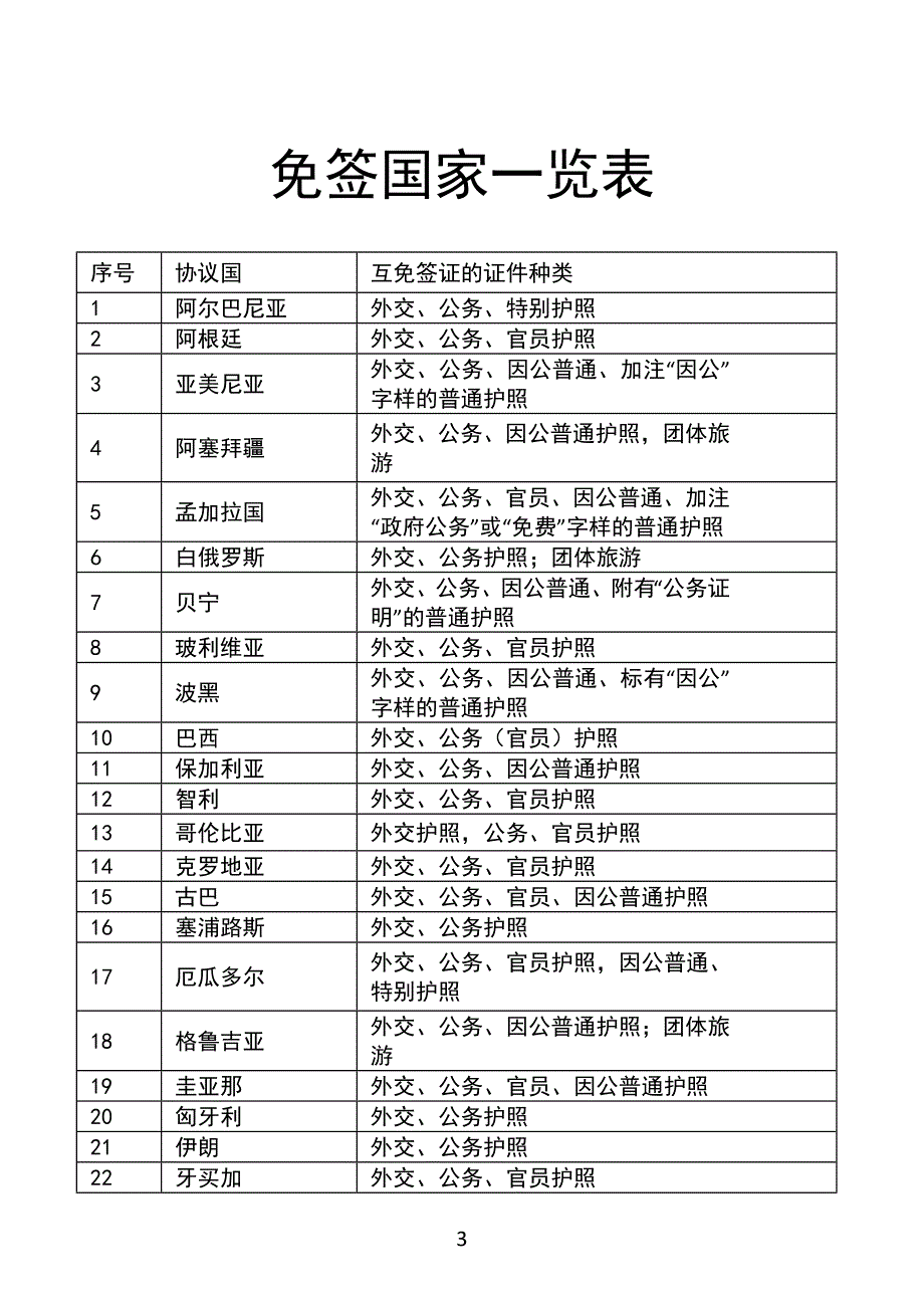 国家代码表_第3页