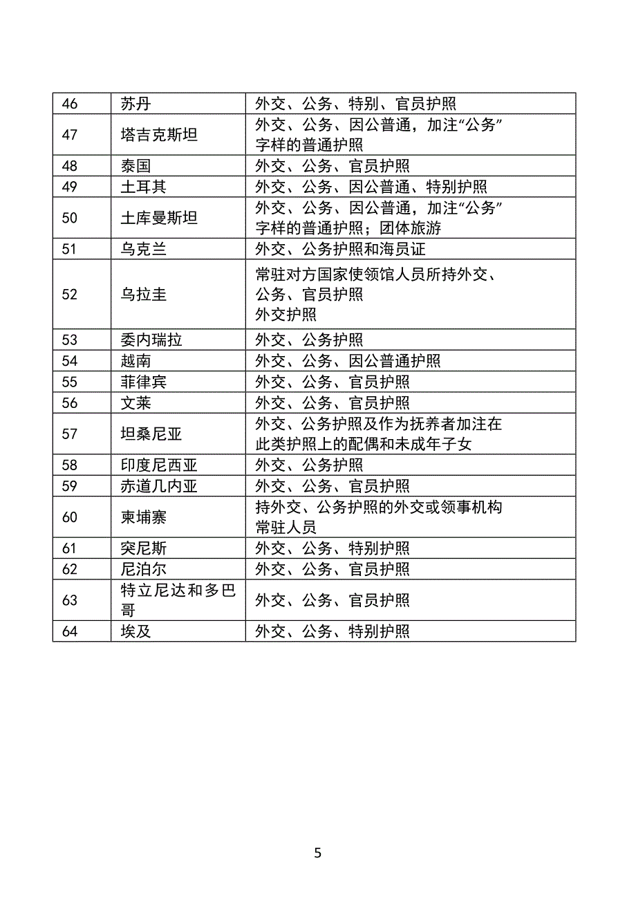 国家代码表_第5页