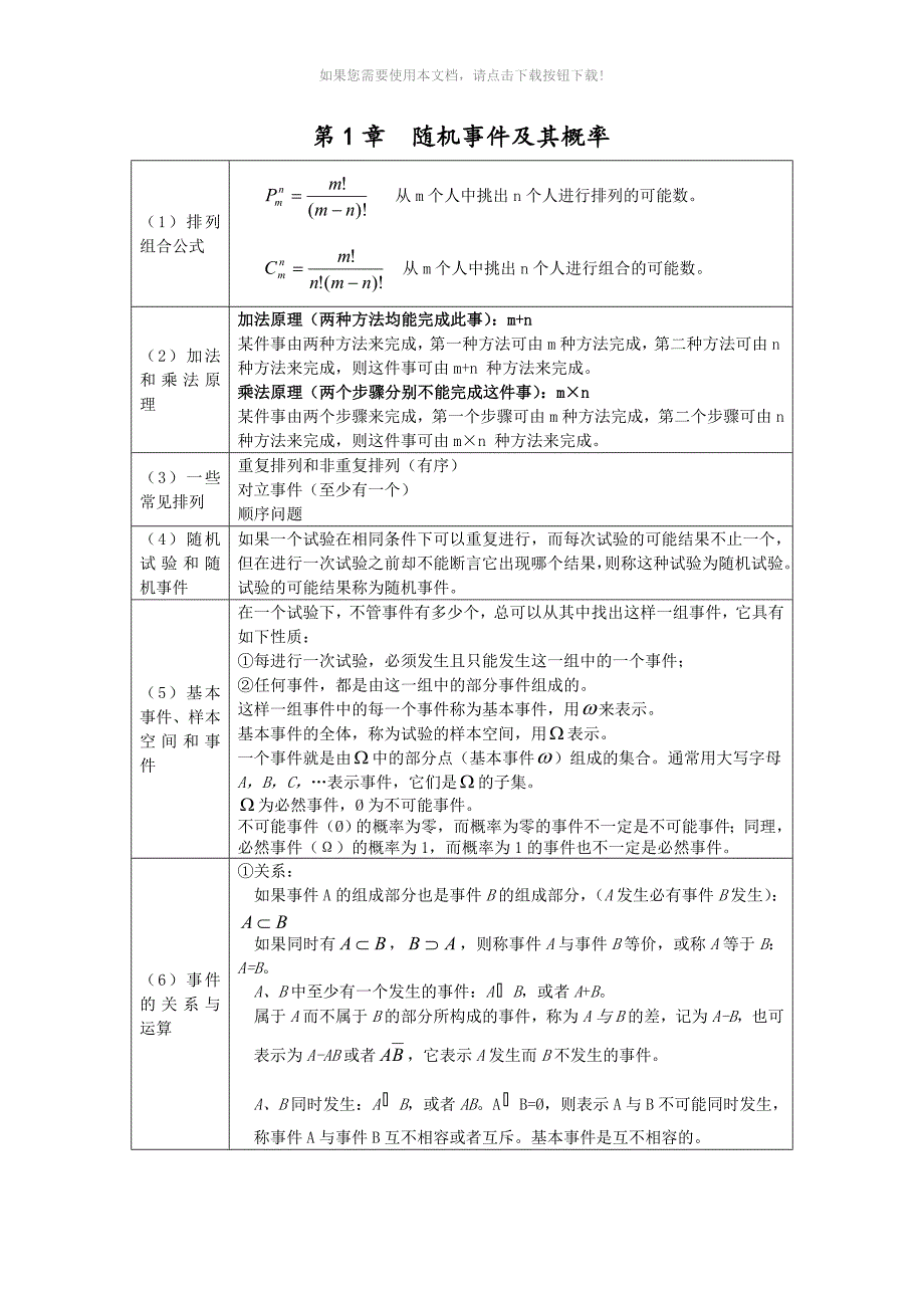 概率论与数理统计公式整理完整精华版_第1页