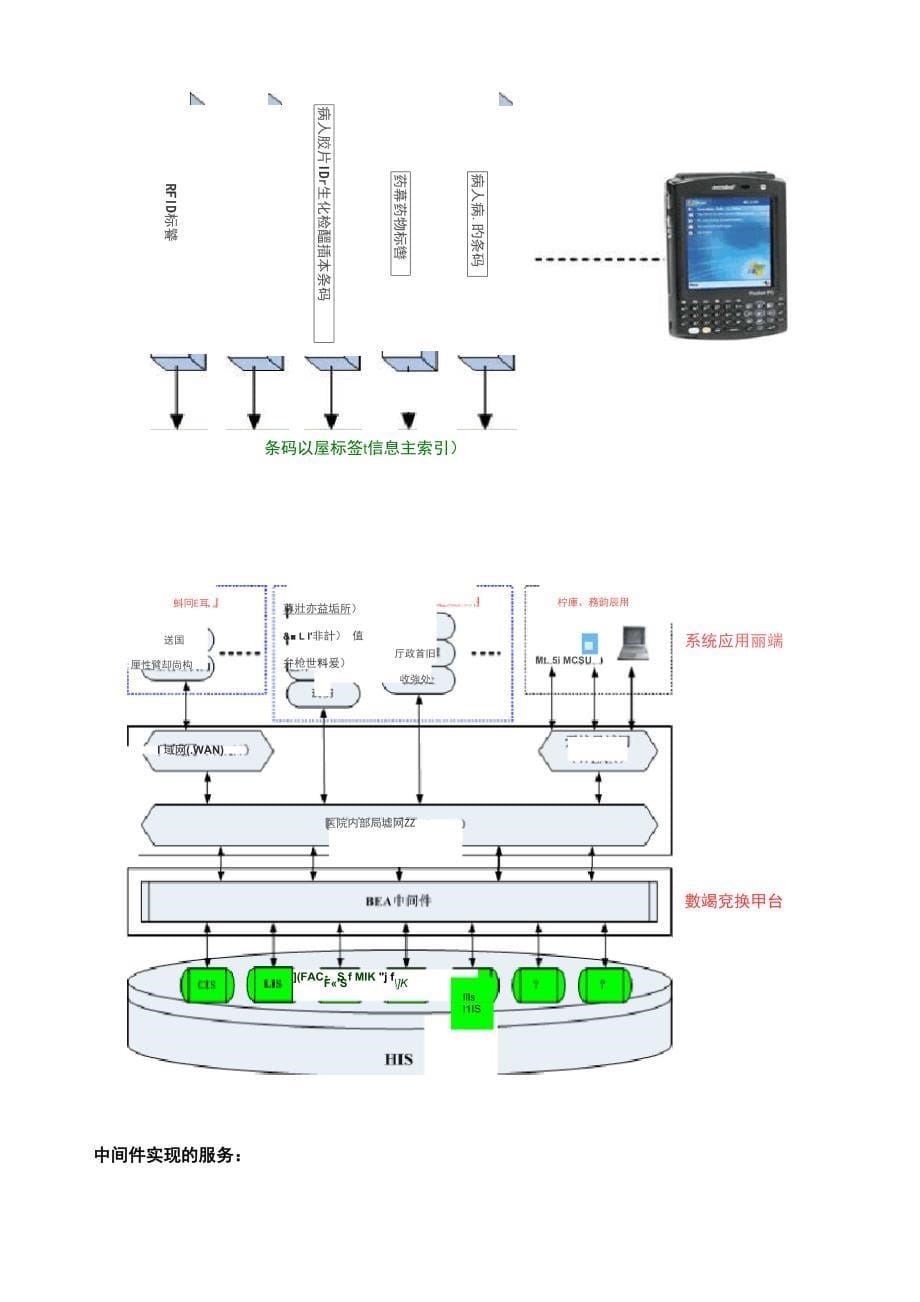 移动查房系统方案_第5页