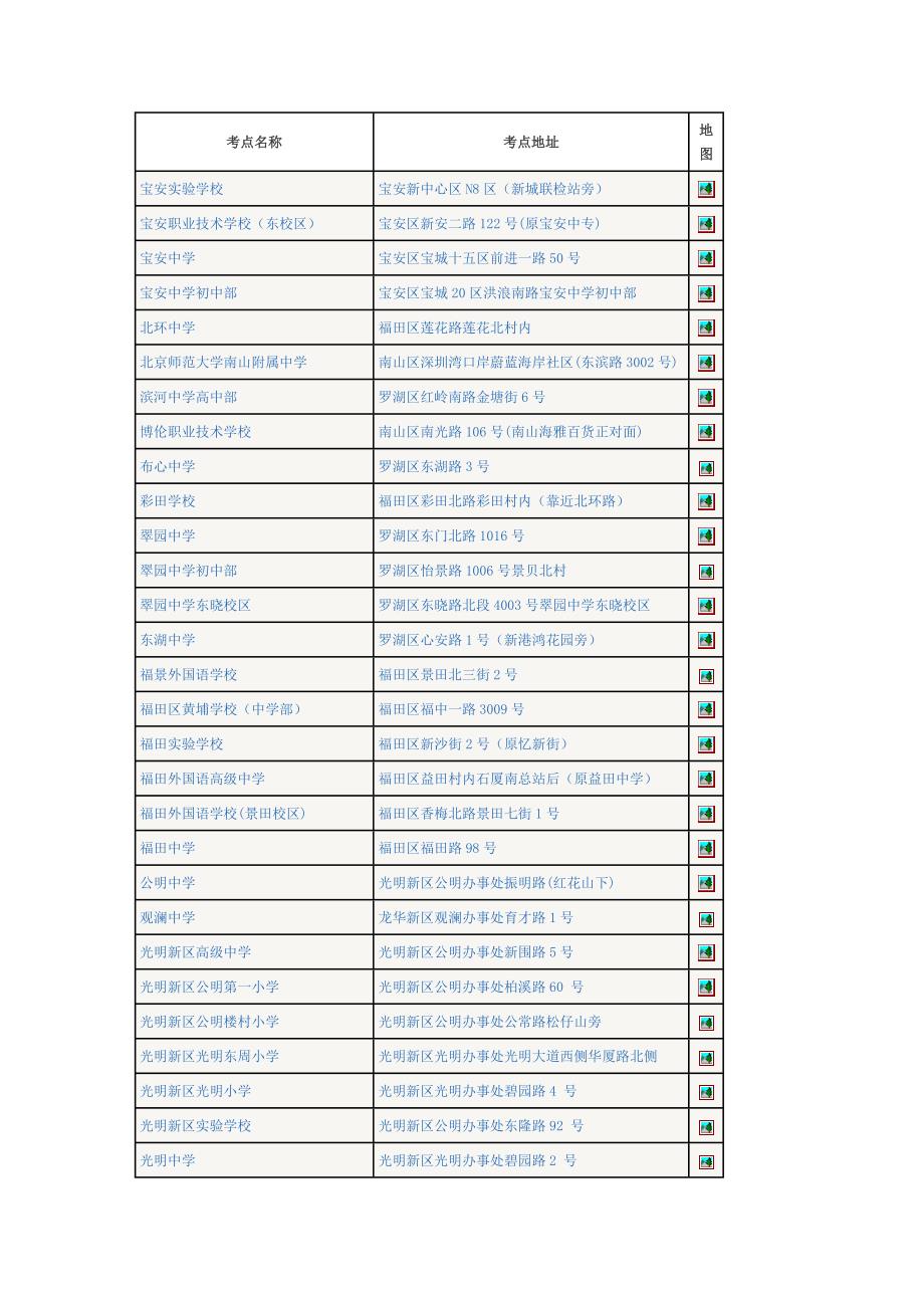 深圳考点信息.doc_第1页