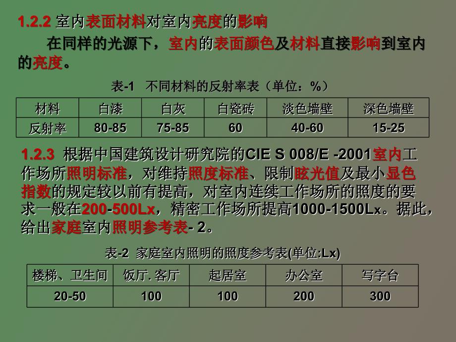 电气照明与新型电光源_第3页